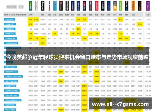今晚英超争冠年轻球员迎来机会窗口赔率与走势市场观察前瞻 今晚英超争冠年轻球员迎来机会窗口赔率与走势市场观察前瞻