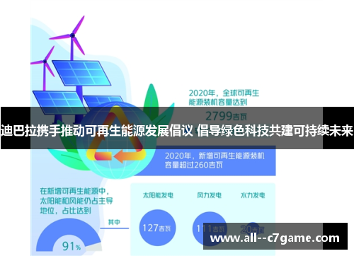 迪巴拉携手推动可再生能源发展倡议 倡导绿色科技共建可持续未来 迪巴拉携手推动可再生能源发展倡议 倡导绿色科技共建可持续未来