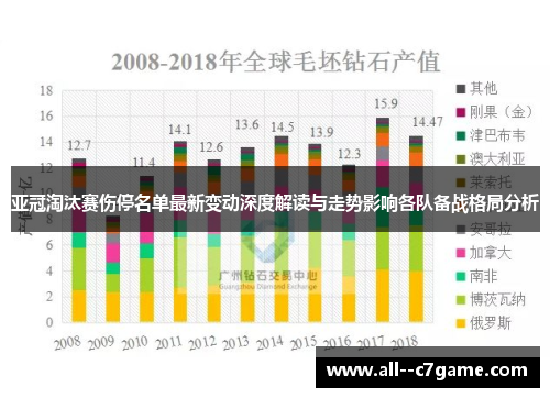 亚冠淘汰赛伤停名单最新变动深度解读与走势影响各队备战格局分析 亚冠淘汰赛伤停名单最新变动深度解读与走势影响各队备战格局分析