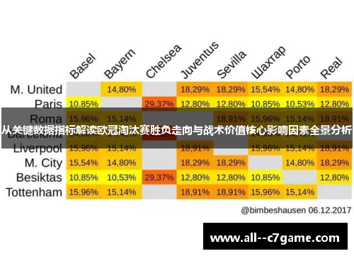 从关键数据指标解读欧冠淘汰赛胜负走向与战术价值核心影响因素全景分析