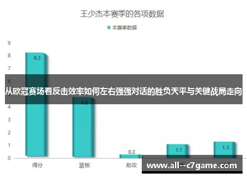 从欧冠赛场看反击效率如何左右强强对话的胜负天平与关键战局走向