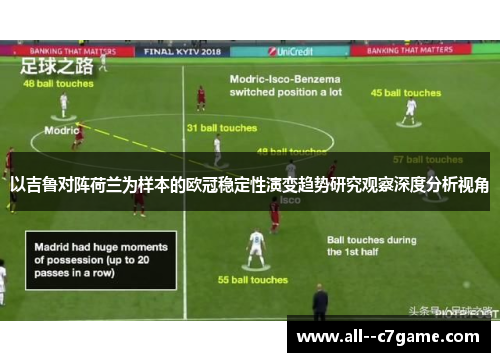 以吉鲁对阵荷兰为样本的欧冠稳定性演变趋势研究观察深度分析视角 以吉鲁对阵荷兰为样本的欧冠稳定性演变趋势研究观察深度分析视角