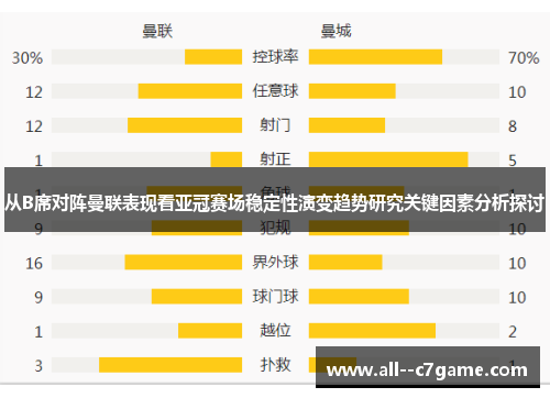 从B席对阵曼联表现看亚冠赛场稳定性演变趋势研究关键因素分析探讨 从B席对阵曼联表现看亚冠赛场稳定性演变趋势研究关键因素分析探讨