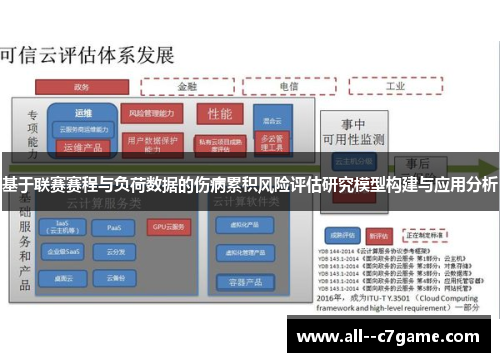 基于联赛赛程与负荷数据的伤病累积风险评估研究模型构建与应用分析 基于联赛赛程与负荷数据的伤病累积风险评估研究模型构建与应用分析