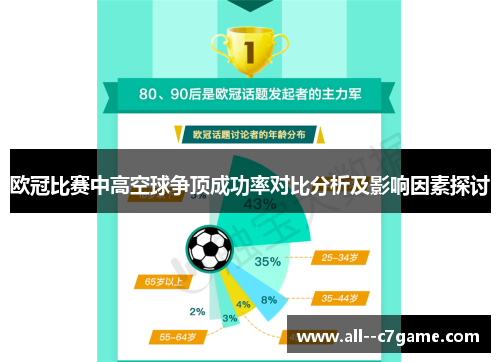 欧冠比赛中高空球争顶成功率对比分析及影响因素探讨